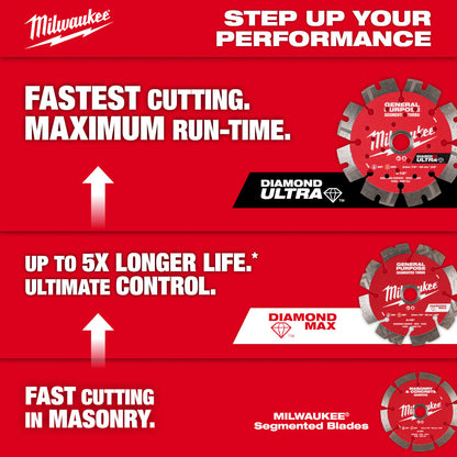 Milwaukee DIAMOND MAX 14in Segmented Turbo Diamond Blade