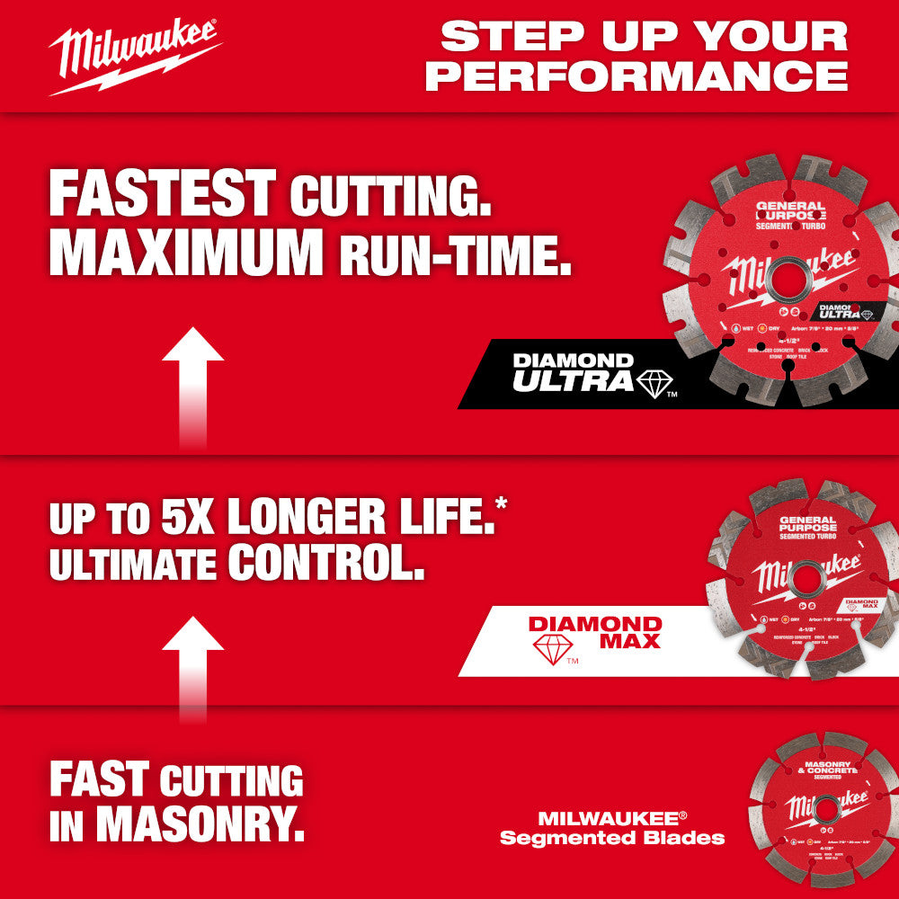 Milwaukee DIAMOND MAX 12in Segmented Turbo Diamond Blade