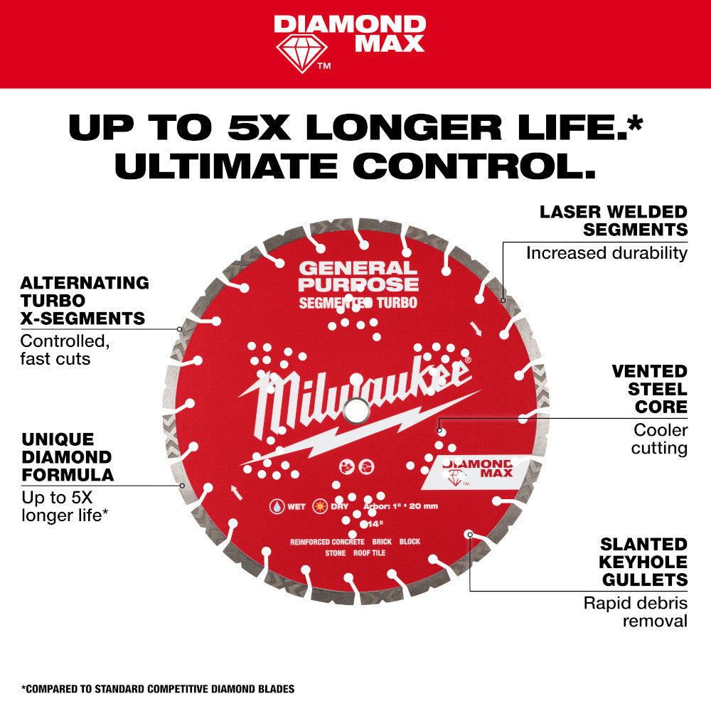 Milwaukee 49-93-9004 DIAMOND MAX General Purpose 4-1/2 inch Segmented Turbo Diamond Blade infographic