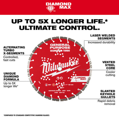 Milwaukee 49-93-9004 DIAMOND MAX General Purpose 4-1/2 inch Segmented Turbo Diamond Blade infographic