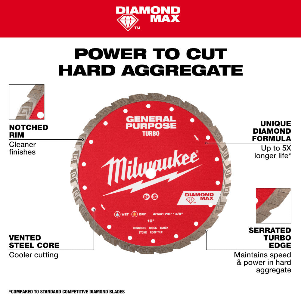 Milwaukee 49-93-9104 4-1/2 Inch DIAMOND MAX Turbo General Purpose Blade