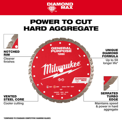 Milwaukee 49-93-9104 4-1/2 Inch DIAMOND MAX Turbo General Purpose Blade