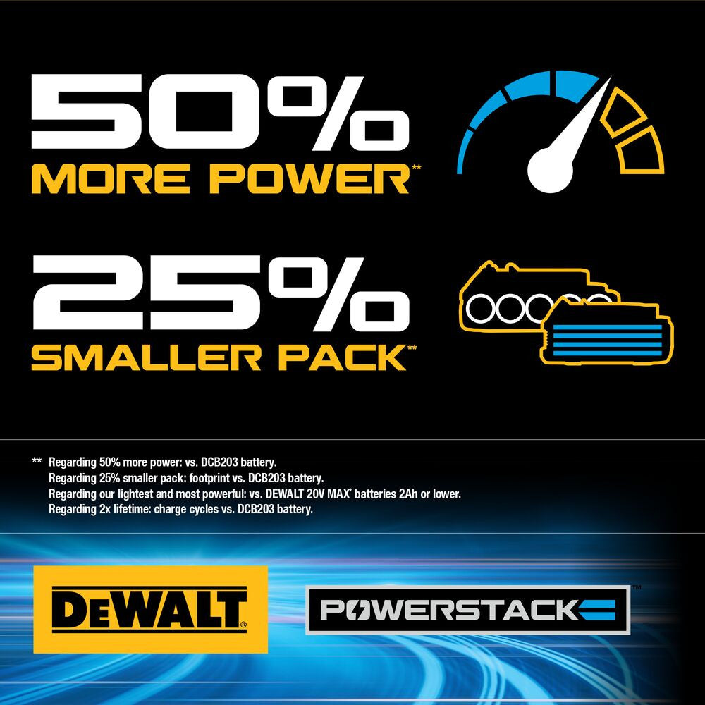 DeWalt DCBP034 20V MAX POWERSTACK Compact 1.7 Ah Battery