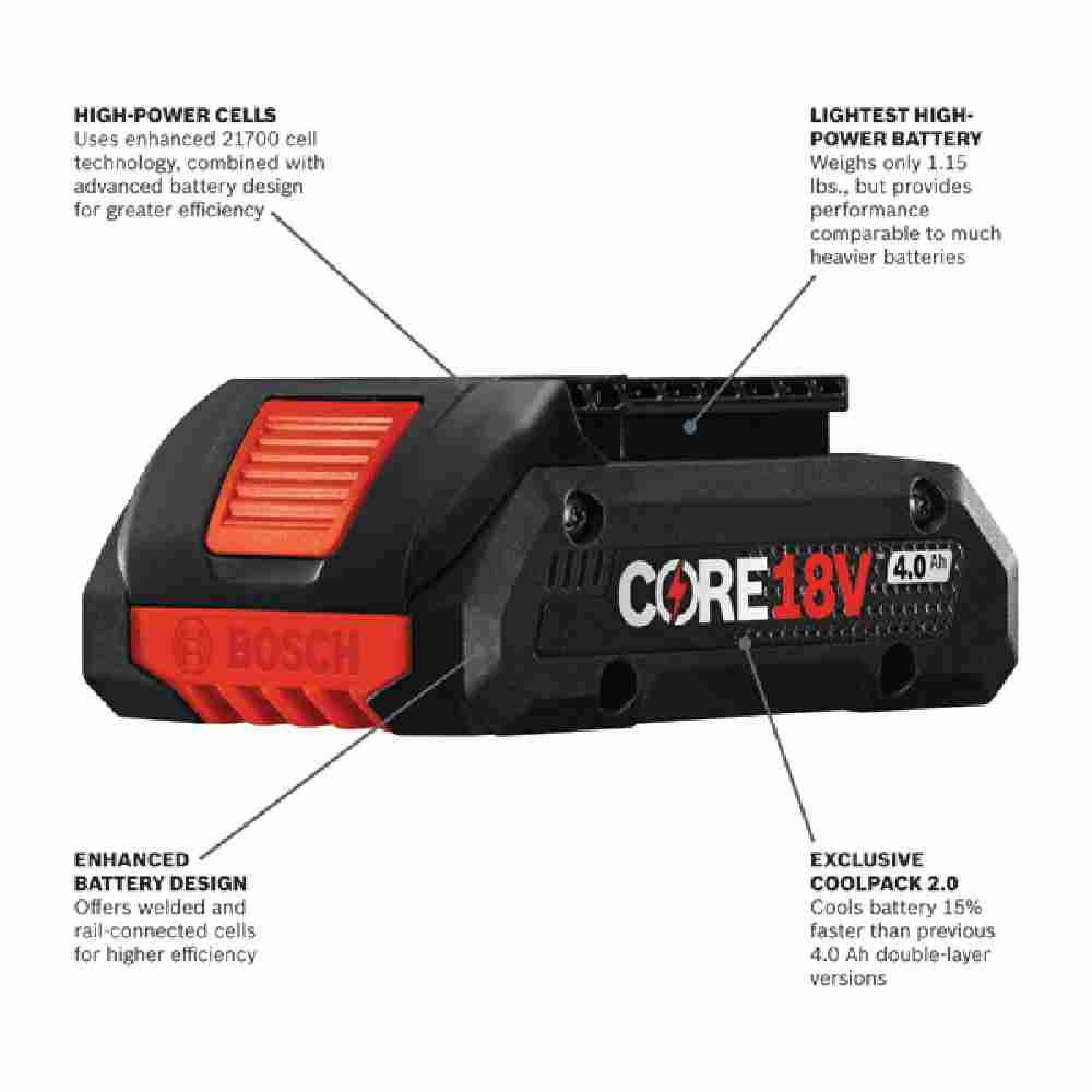 Bosch GXS18V-15N15 18V Rapid Charger with CORE18V 4.0 Ah Compact Battery showing battery features