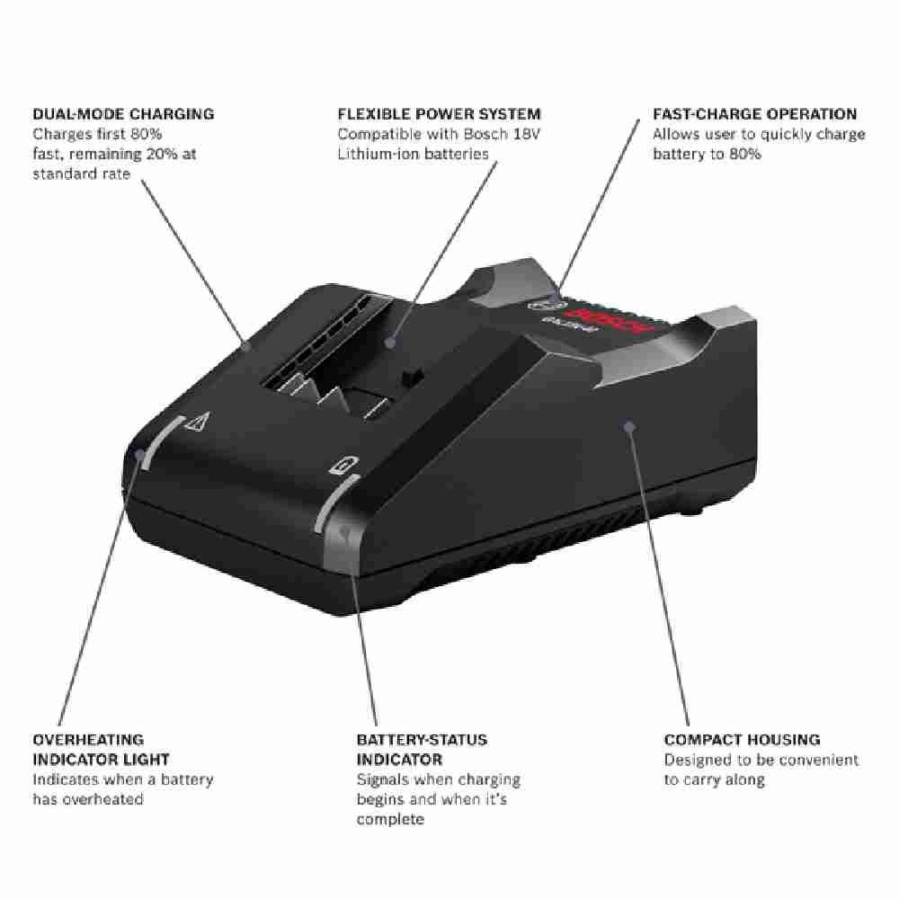 Bosch GXS18V-15N15 18V Rapid Charger with CORE18V 4.0 Ah Compact Battery showing charger features