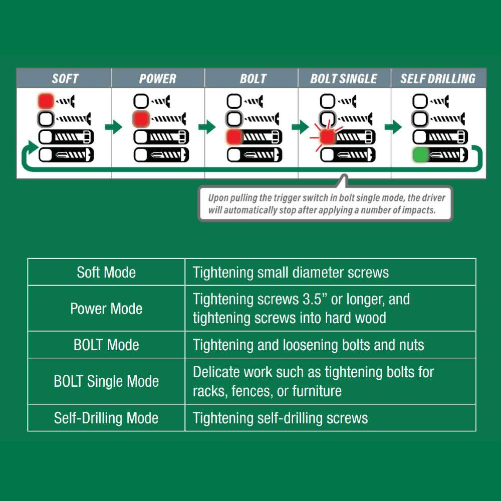 Metabo HPT WH36DCQ4M 36V MultiVolt Cordless Brushless 1/4 inch Triple Hammer Bolt Impact Driver (Tool Only)