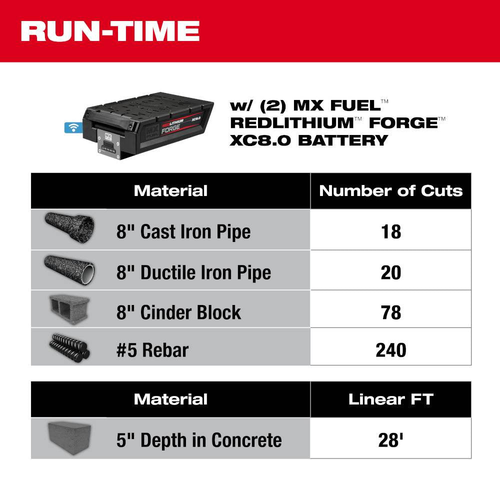 Milwaukee MXF315-2XC MX FUEL Cordless Brushless 14 Inch Cut-Off Saw with Rapid Stop Kit