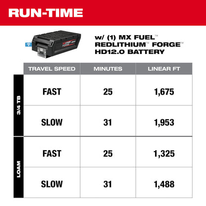 Milwaukee MXF270-2HD MX FUEL Cordless Brushless 70Kg Class Rammer Kit