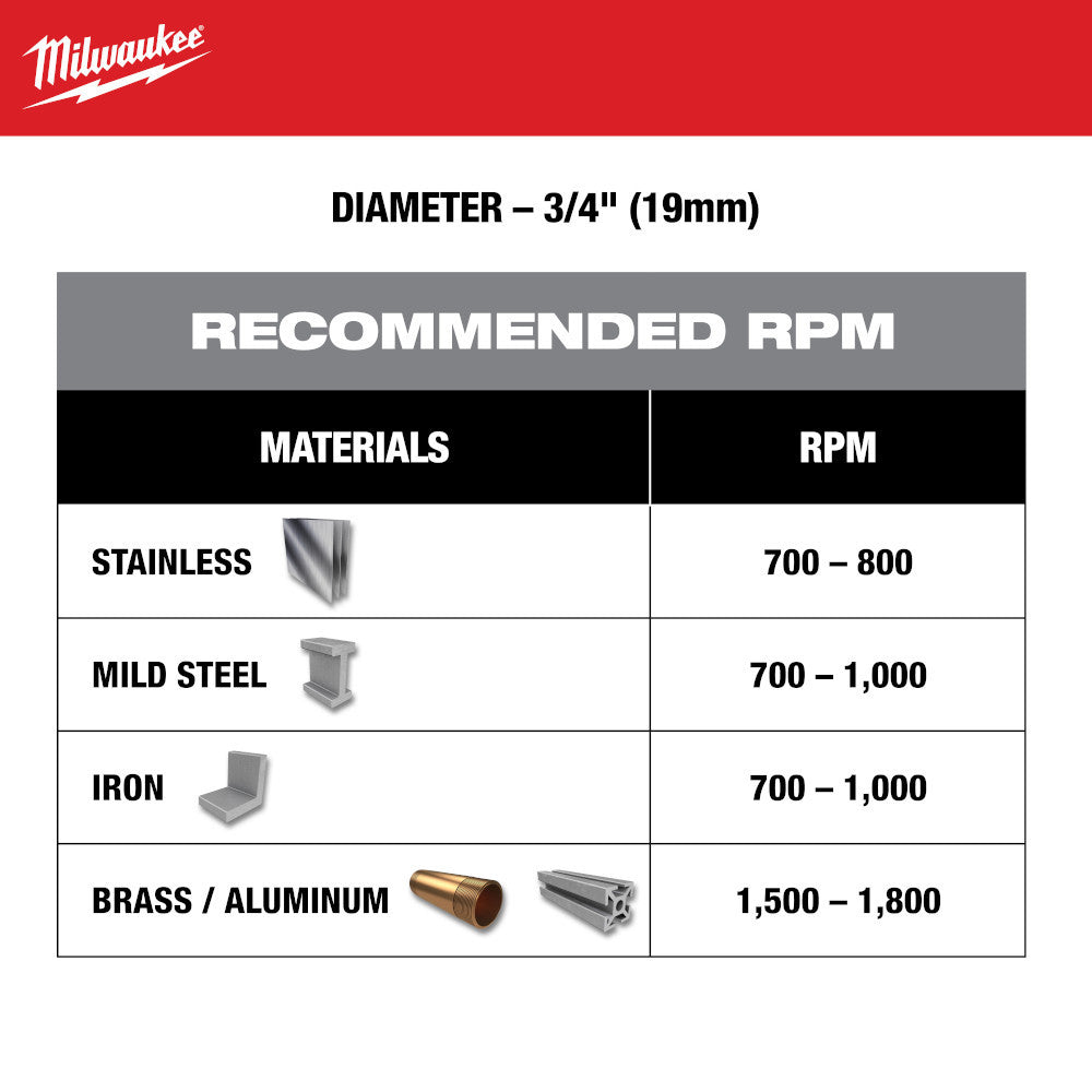 Milwaukee 49-57-8609 7/8 inch One-Piece Carbide Hole Cutter