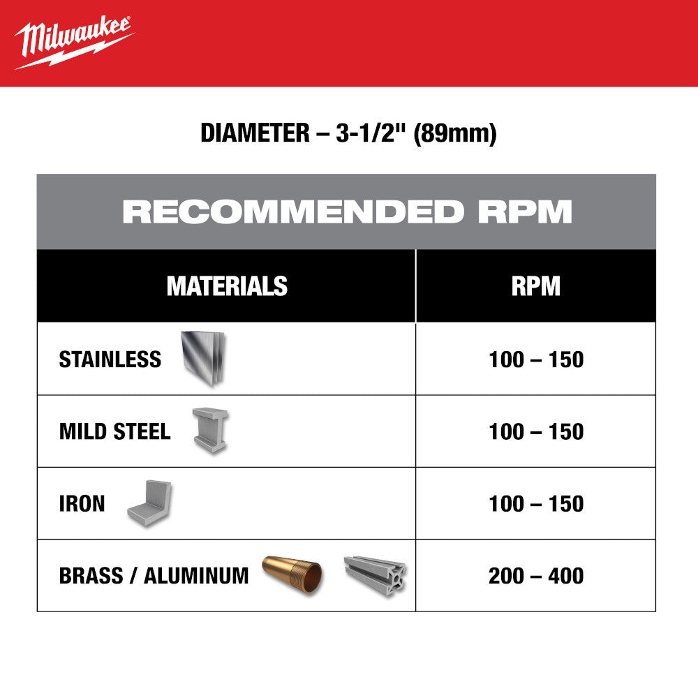 Milwaukee 49-57-8645 3-1/2 inch One-Piece Carbide Hole Cutter