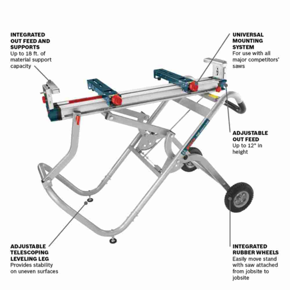 Bosch T4B Gravity-Rise Mitre Saw Stand showing features of the saw