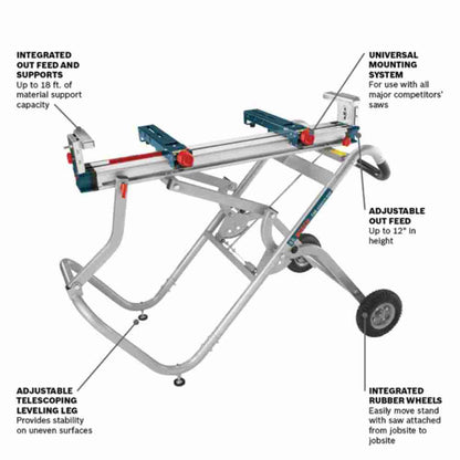 Bosch T4B Gravity-Rise Mitre Saw Stand showing features of the saw