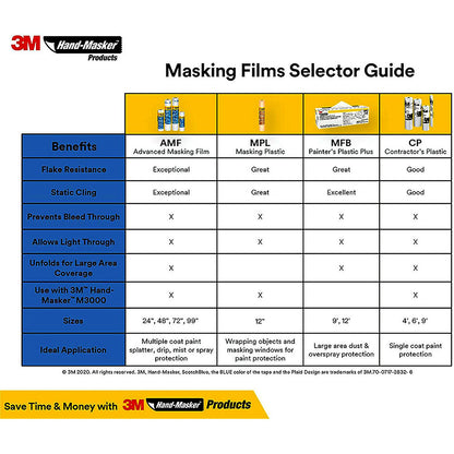 3M 72in x 90' Hand-Masker Advanced Clear Masking Film