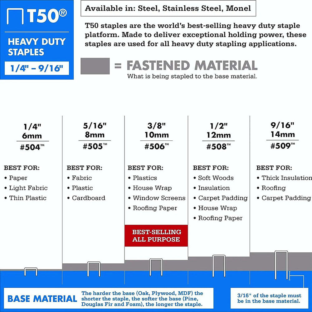 Arrow Fastener 509 Genuine T50 9/16in Staples - 1,250pk
