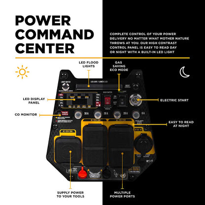 BE BE4700ID 4700 Watt 160cc Digital Inverter Generator