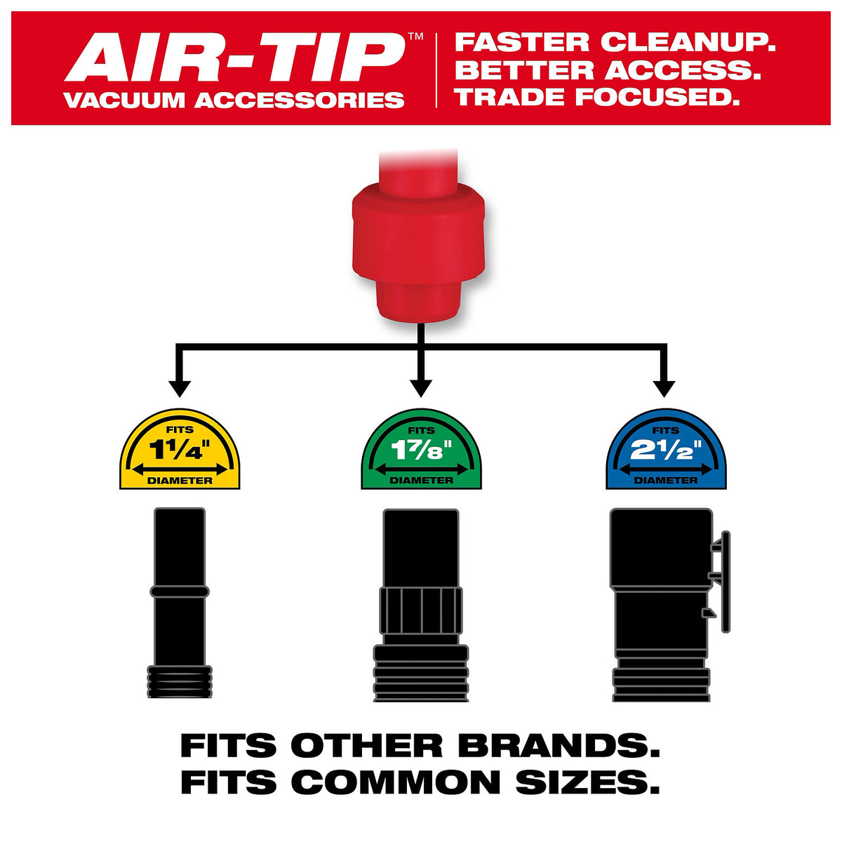 Milwaukee AIR-TIP Bucket Topper hose size compatibility
