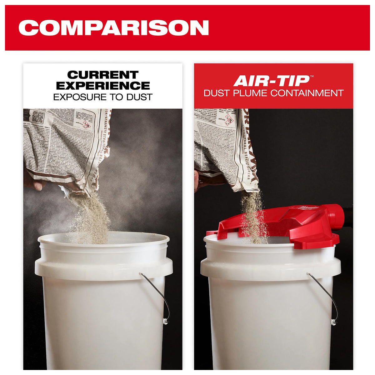 Milwaukee AIR-TIP Bucket Topper dust containment comparison