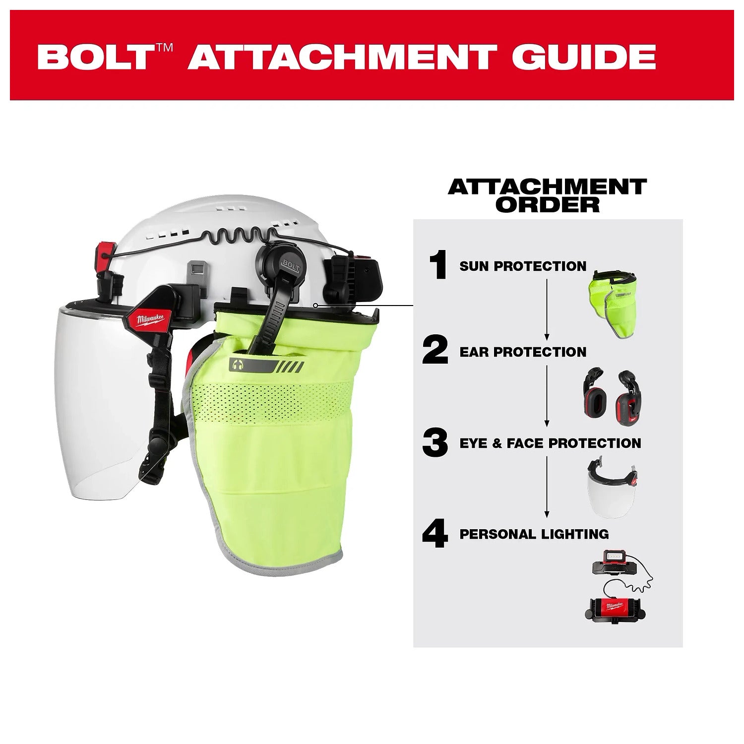 Milwaukee BOLT safety helmet attachment order guide