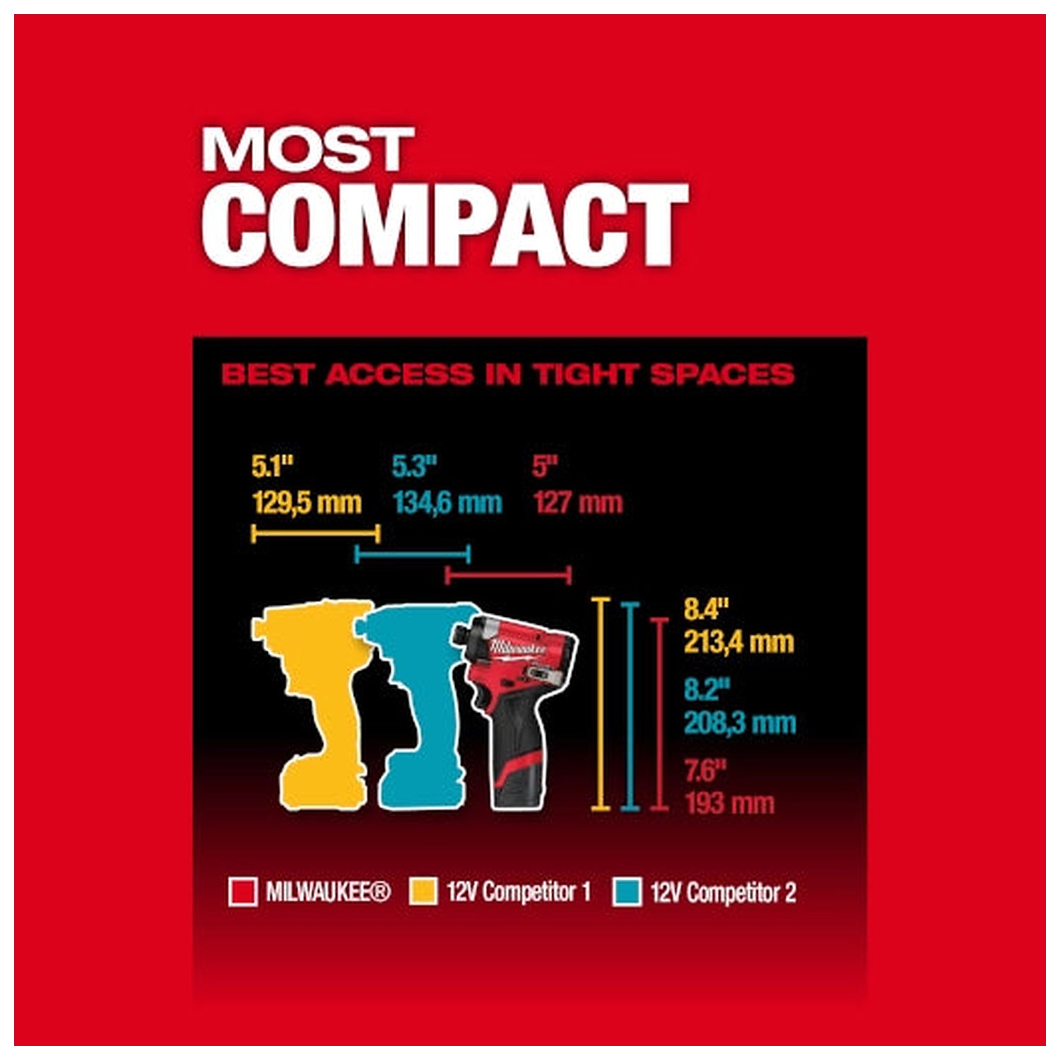 Milwaukee 3453-21 M12 FUEL impact driver compact size comparison graphic