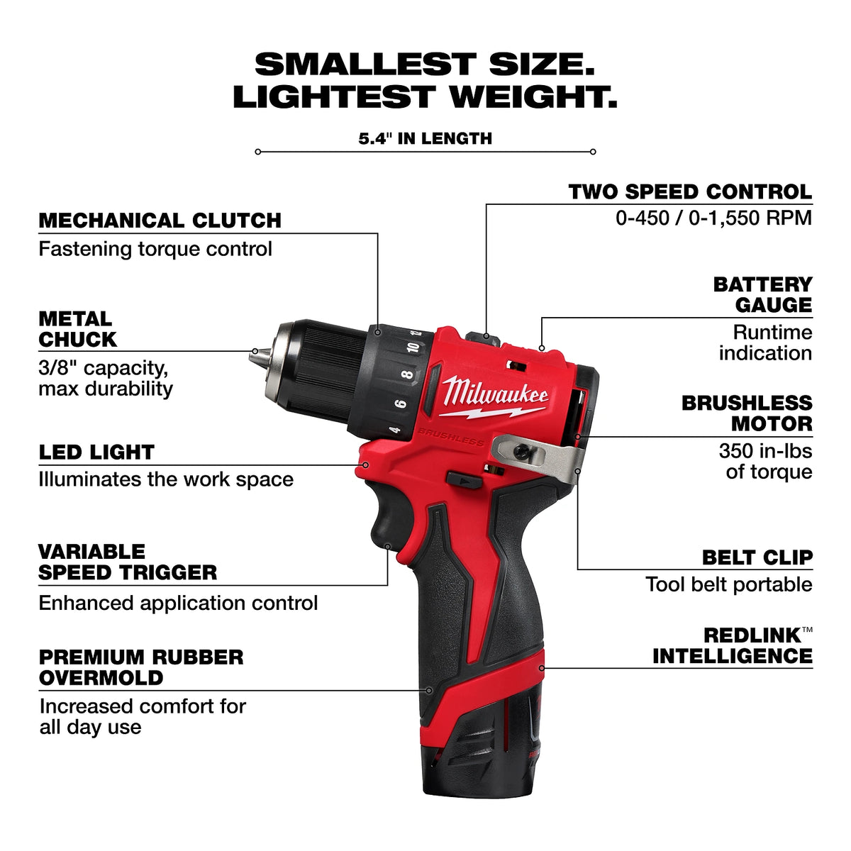 Image of a Milwaukee power drill labeled with features, including mechanical clutch, metal chuck, LED light, variable speed trigger, premium rubber overmold, two-speed control, battery gauge, brushless motor, belt clip, and REDLINK intelligence. The text highlights its smallest size and lightest weight at 5.4 inches in length.