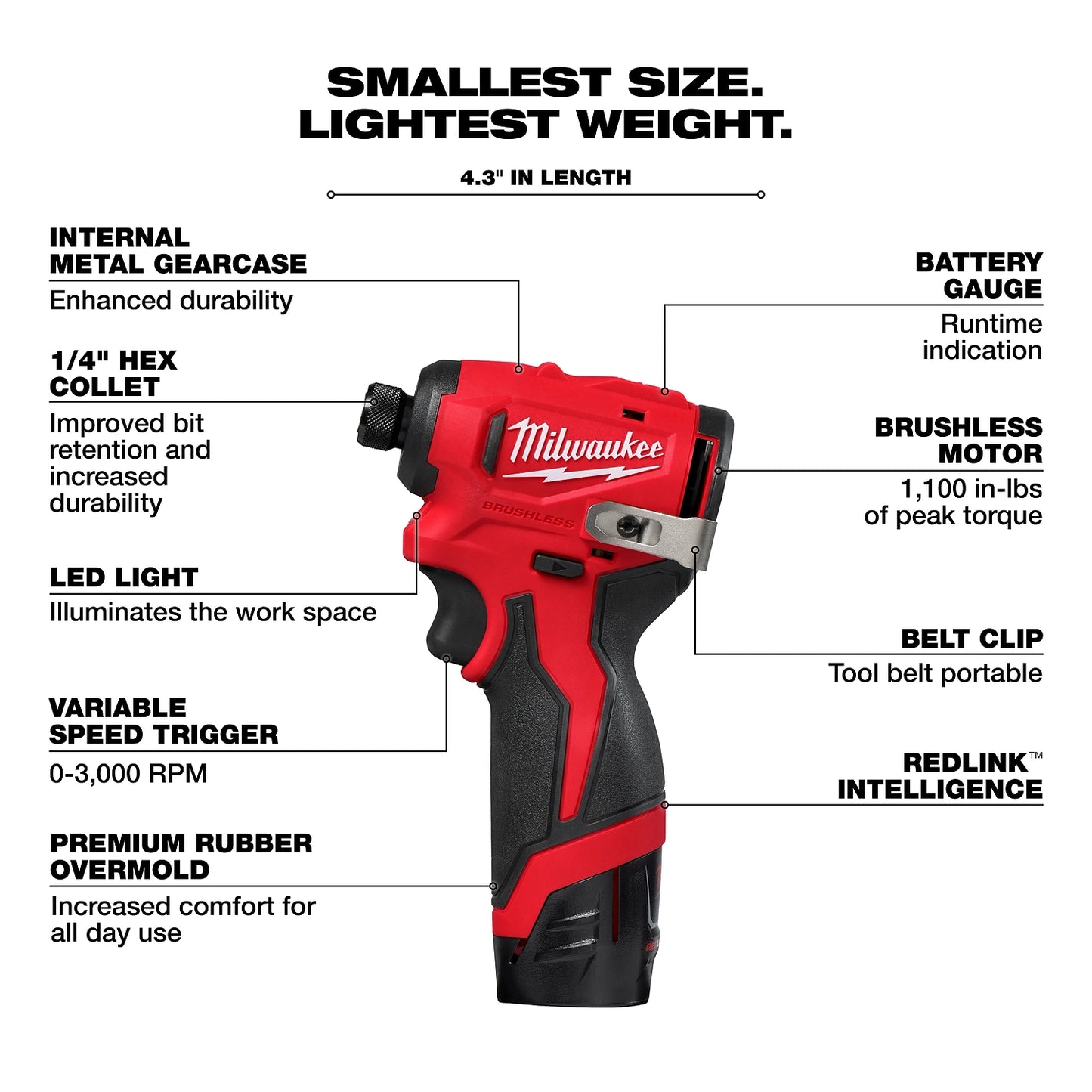 This is an annotated image of a Milwaukee power tool showing features like internal metal gearcase, 1/4" hex collet, LED light, variable speed trigger, premium rubber overmold, battery gauge, brushless motor, belt clip, and REDLINK intelligence. It advertises being 4.3 inches long, with the smallest size and lightest weight.
