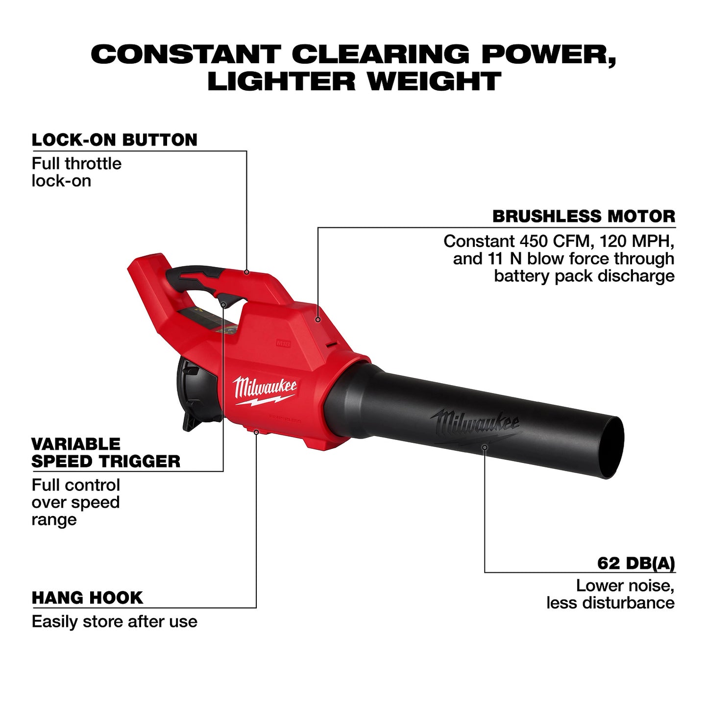 Milwaukee M18 Brushless Blower with full throttle lock-on button, variable speed trigger, and hang hook for easy storage. Features include a brushless motor providing 450 CFM, 120 MPH airflow. Produces 62 dB(A) noise level, ensuring quieter operation.