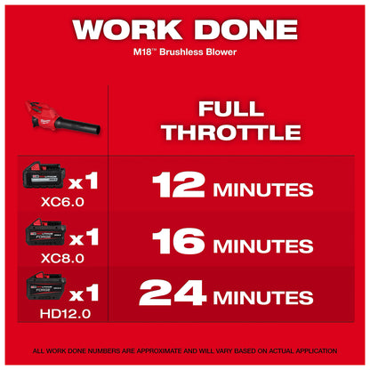 M18 Brushless Blower performance chart with three battery types. XC6.0 delivers 12 minutes at full throttle, XC8.0 provides 16 minutes, and HD12.0 offers 24 minutes. The image highlights the approximate work duration based on the actual application. Includes blower image and battery details.