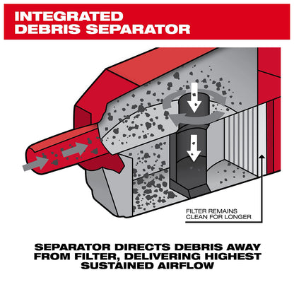 Diagram of the M18 Brushless Handheld Vacuum's integrated debris separator, illustrating how debris is directed away from the filter.