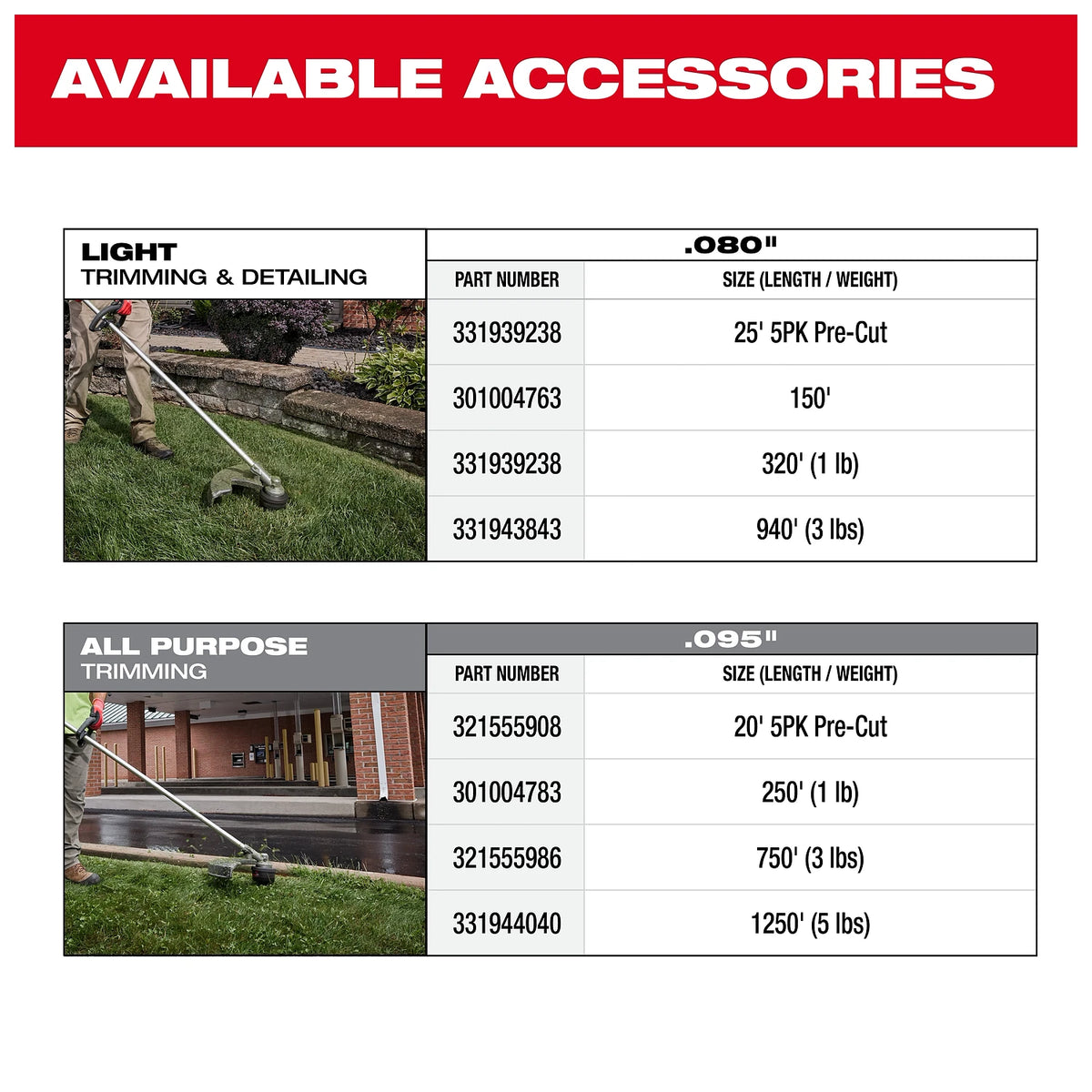 M18 Brushless String Trimmer accessory options for light trimming and detailing include .080" size lines in lengths from 25' pre-cut to 940'. All-purpose trimming offers .095" size lines in lengths from 20' pre-cut to 1250'.
