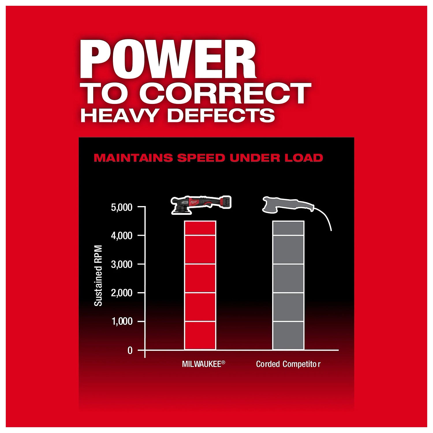 Milwaukee 2685-20 M18 FUEL 21mm Random Orbital Polisher (Tool Only) product image