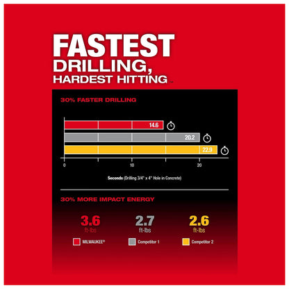 Milwaukee 2915-DE M18 FUEL HAMMERVAC 1-1/8in Dedicated Dust Extractor product image