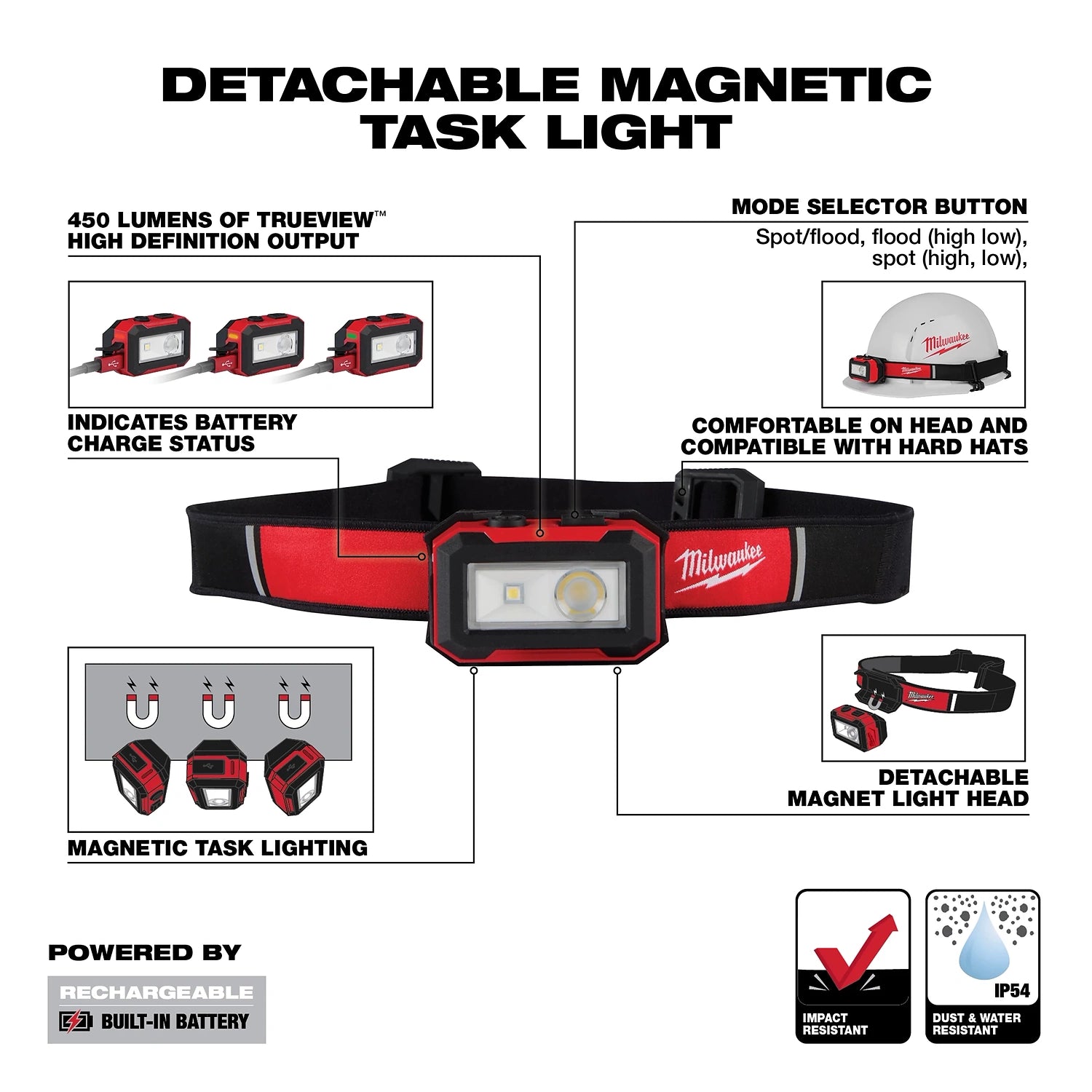 Milwaukee 2012R rechargeable headlamp and detachable magnetic task light feature overview