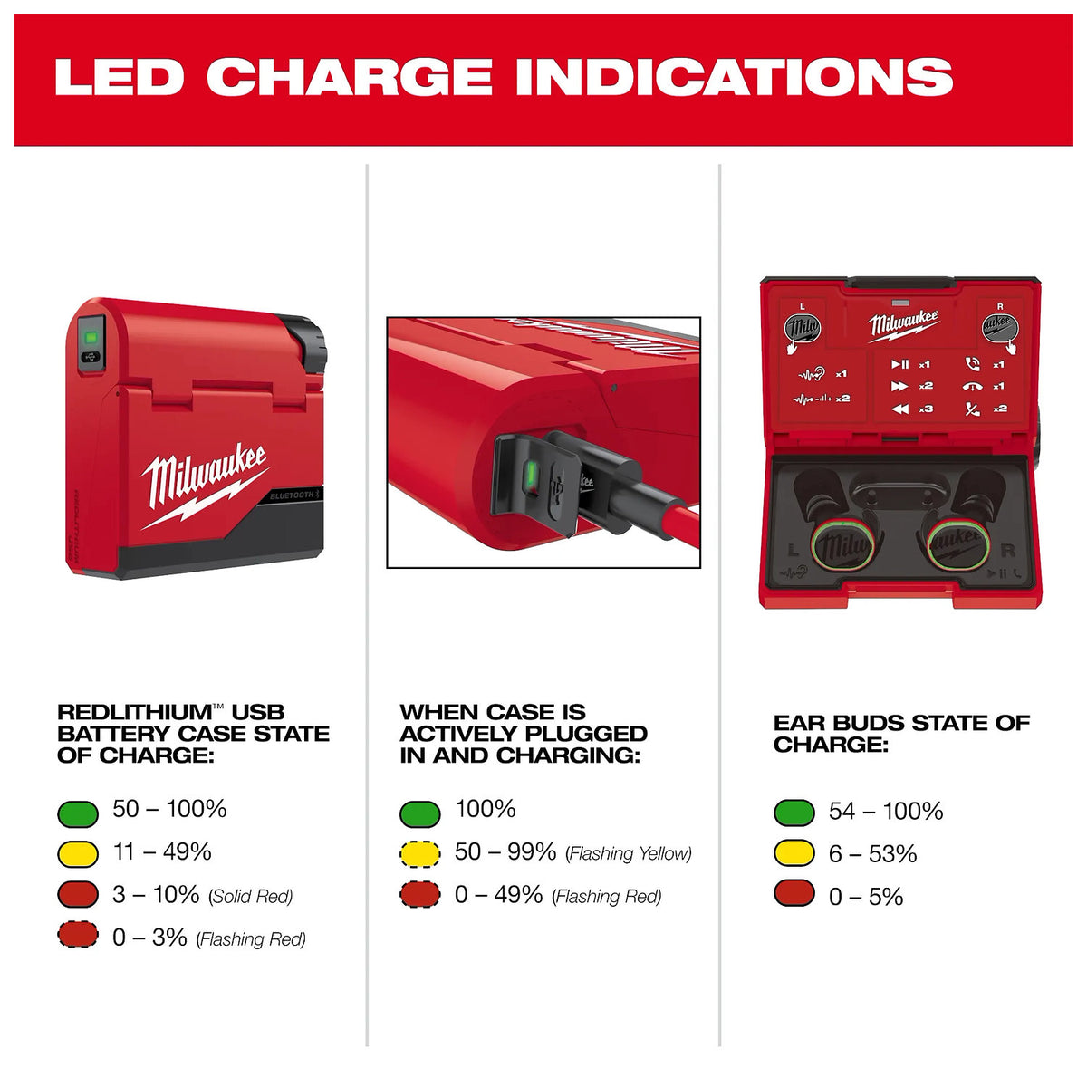 LED charge indications