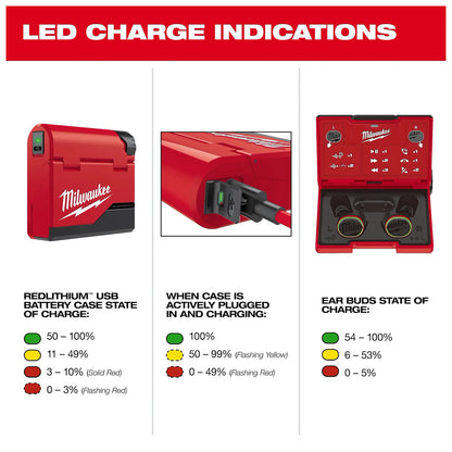 LED charge indications