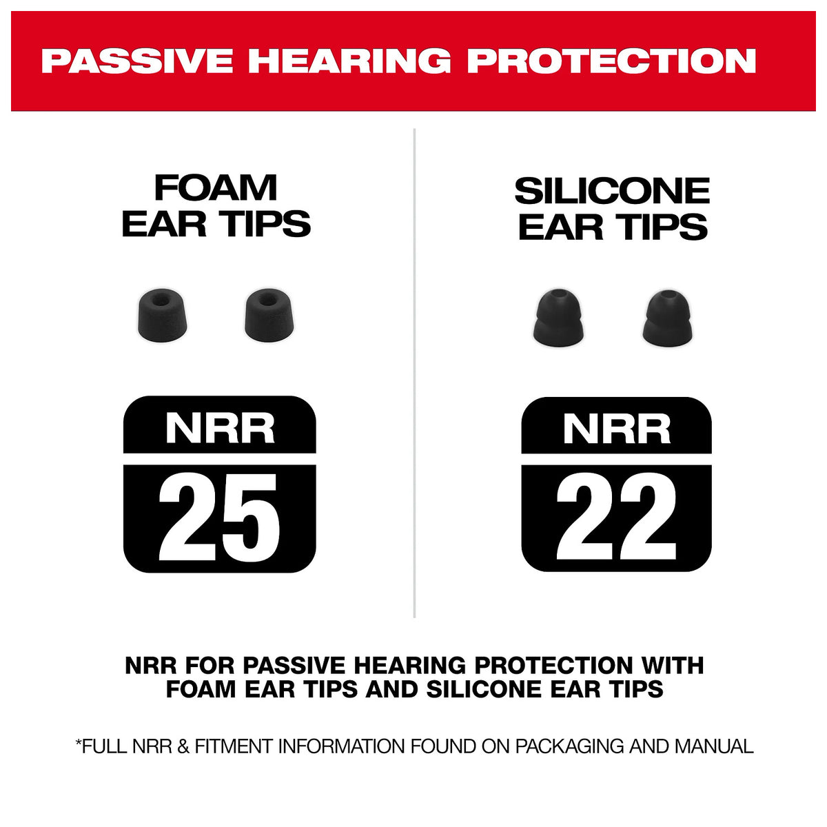 Passive hearing protection