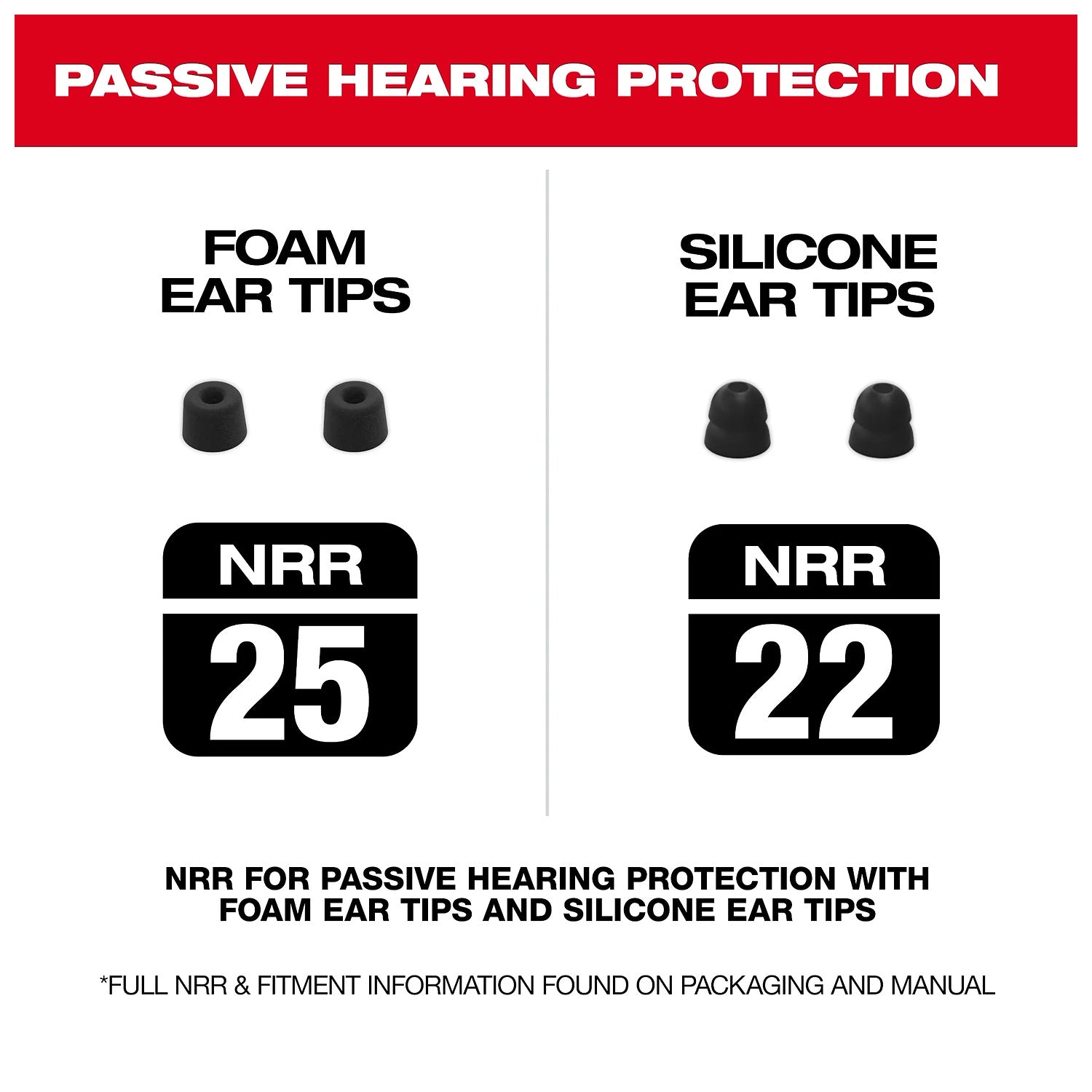 Passive hearing protection